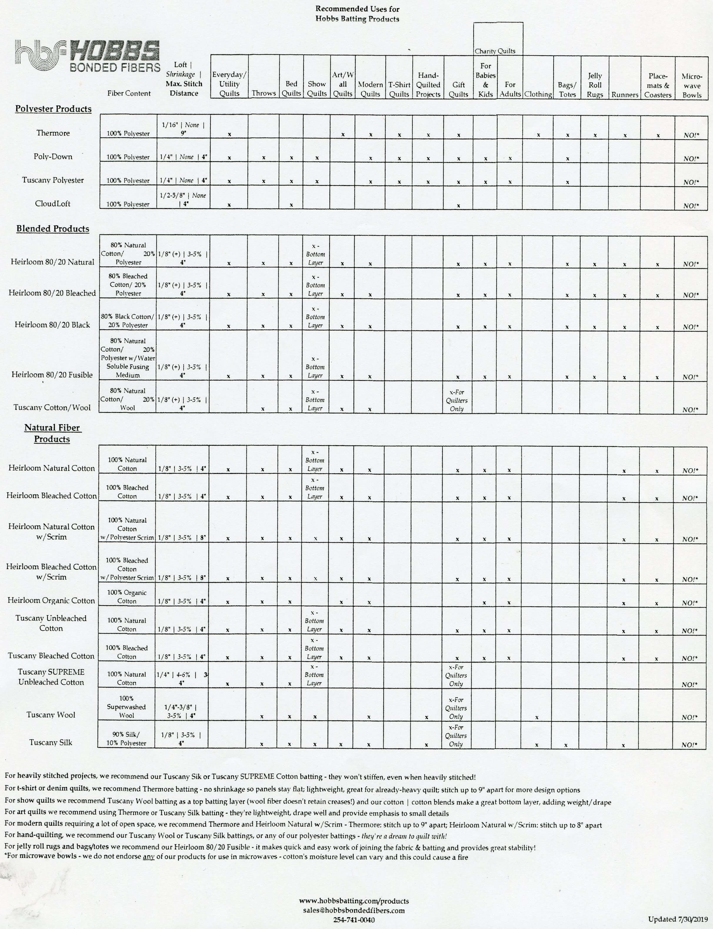 Batting Information Sheets